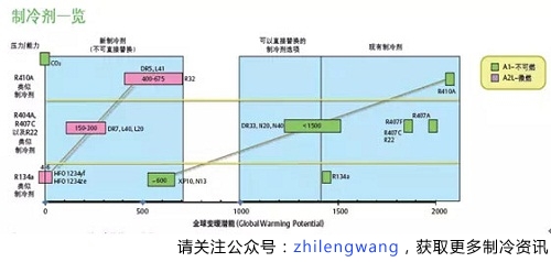 艾默生环保冷媒创新为您实现绿色未来