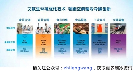 艾默生环保冷媒创新为您实现绿色未来