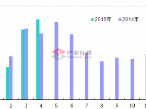 4月空调直流电机内销量同比增长21.61%